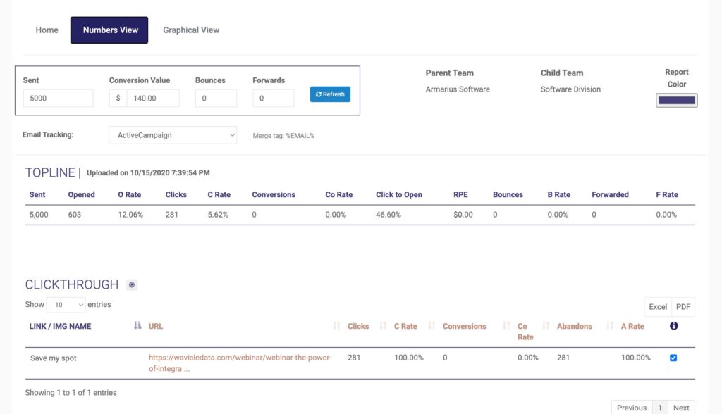 QSL2 Numbers View showing opens, clicks, click rate, and link-level campaign activity