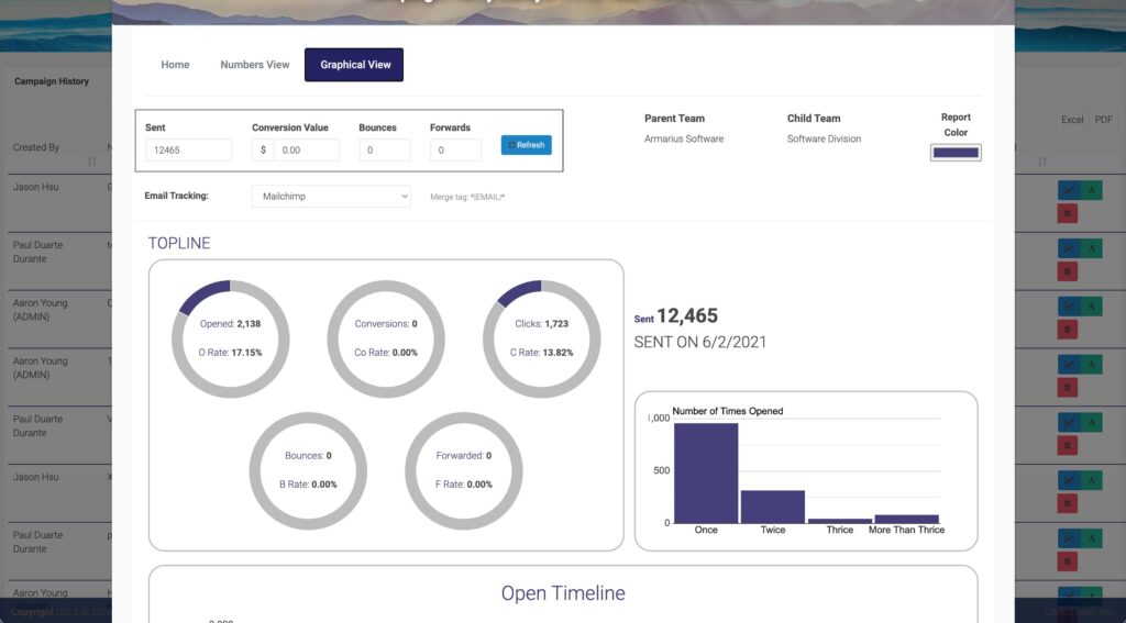 QSL2 graphical email dashboard showing opens, clicks, send volume, and repeat-open activity
